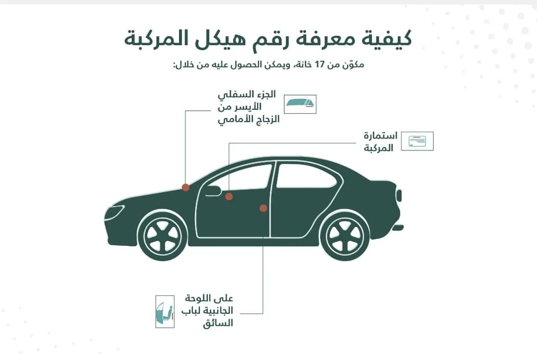 رقم الشاسي 4